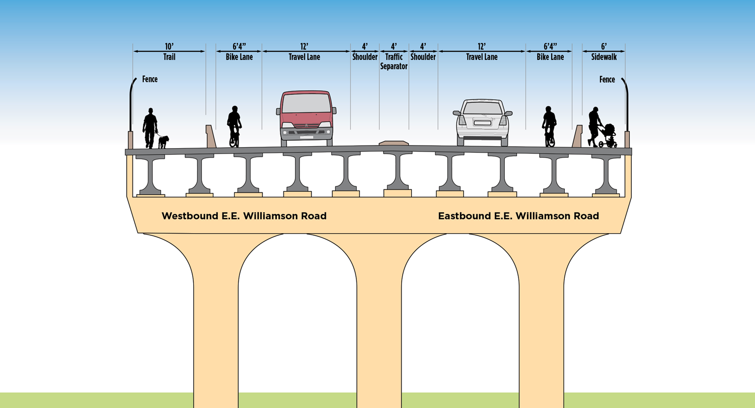 CONSTRUCTION OF A NEW 4-LANE BRIDGE - IPDF