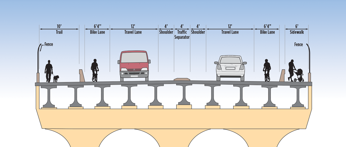 CONSTRUCTION OF A NEW 4-LANE BRIDGE - IPDF